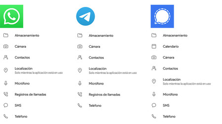 WhatsApp contro Telegram. comparativo